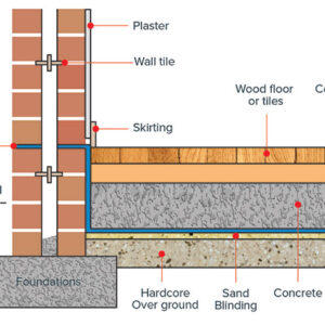 Causes of Dampness and Methods of Damp proofing Buildings PDF