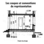 Les coupes et conventions de représentation